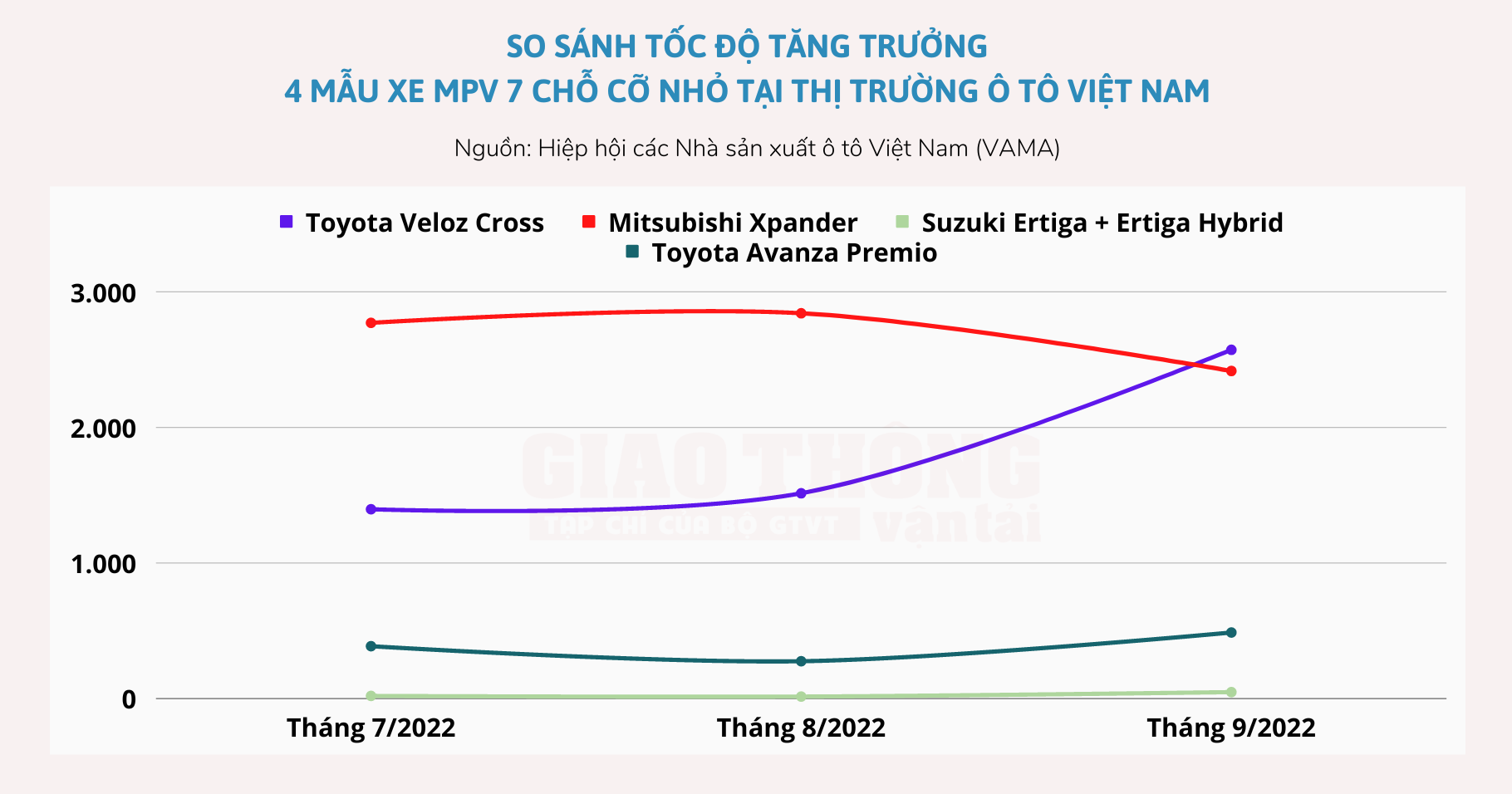 cạnh tranh MPV giá rẻ