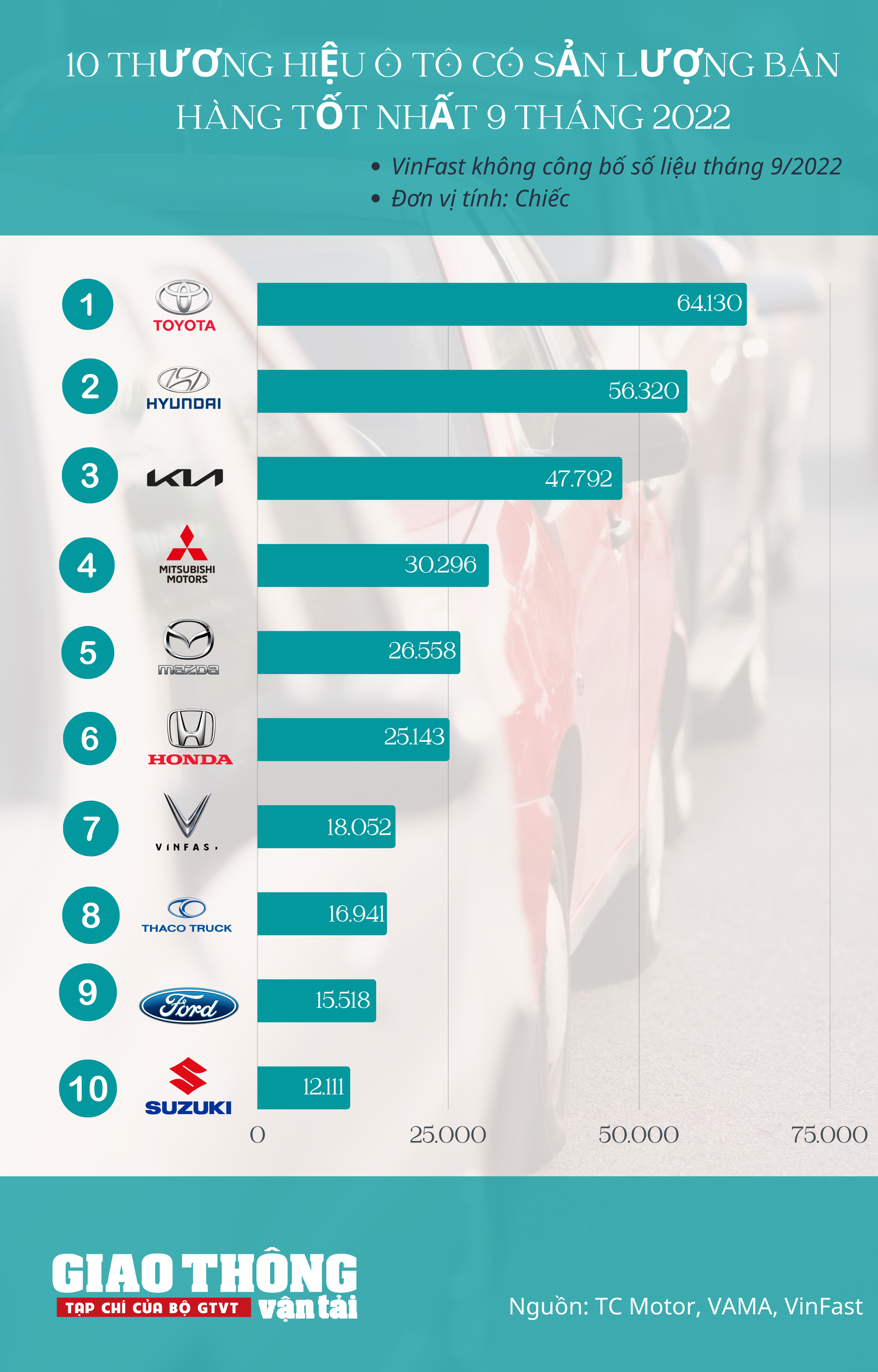 10 thương hiệu ô tô