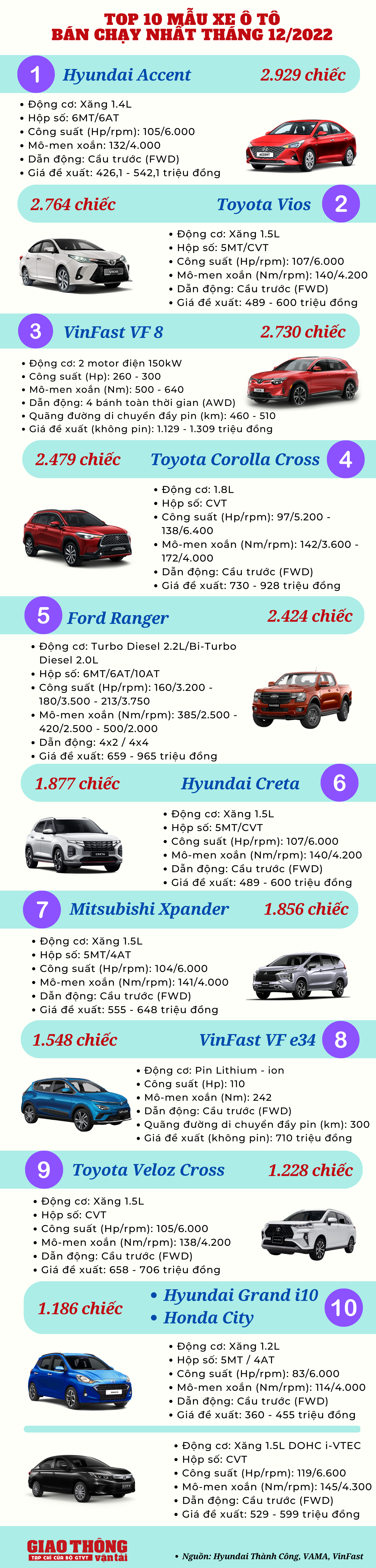 ô tô bán chạy tháng 12