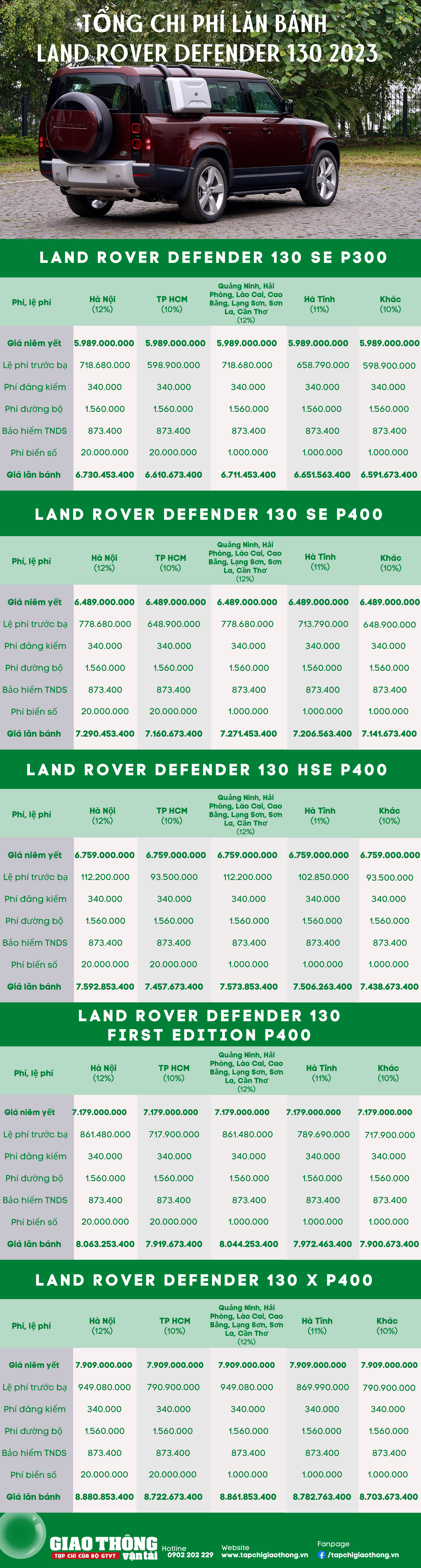 Giá lăn bánh Land Rover Defender 130 2023 tại Việt Nam - Ảnh 1.