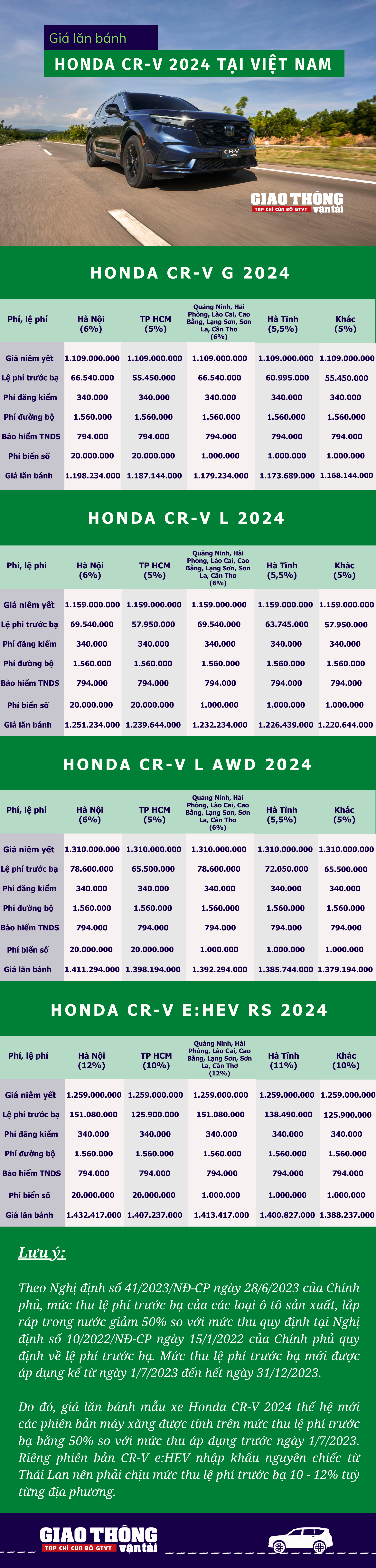 Giá lăn bánh Honda CR-V 2024 cao nhất hơn 1,4 tỷ đồng - Ảnh 1. Giá lăn bánh Honda CR-V 2024 cao nhất hơn 1,4 tỷ đồng - Ảnh 1.