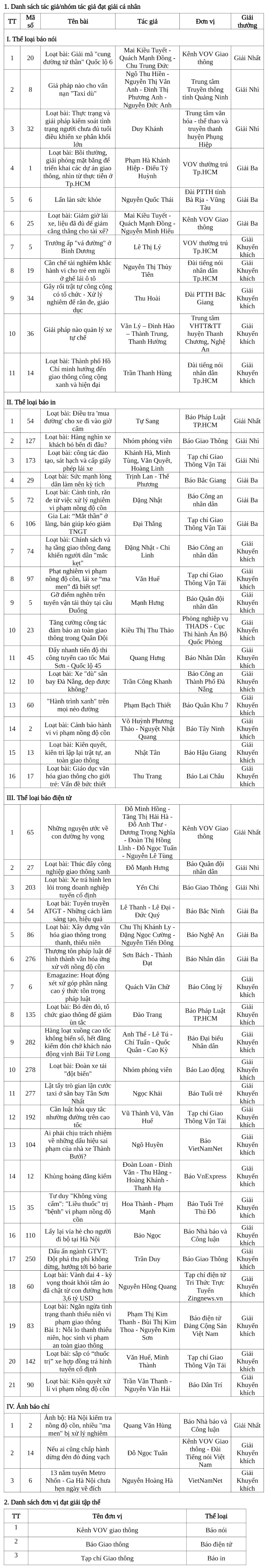 Tạp chí GTVT đoạt 6 giải thưởng Báo chí viết về ATGT- Ảnh 13.