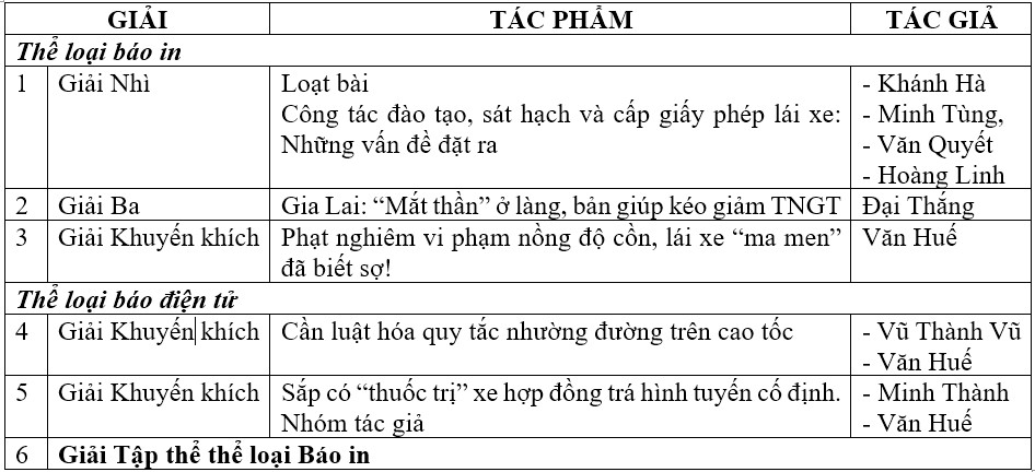 Tạp chí GTVT đoạt 6 giải thưởng Báo chí viết về ATGT- Ảnh 5.