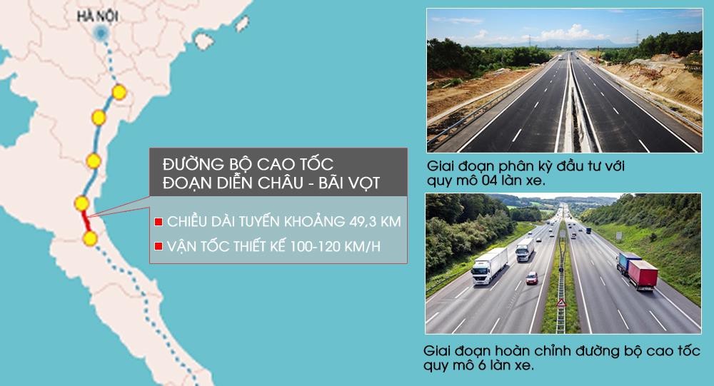 Hướng tuyến cao tốc Diễn Châu - Bãi Vọt