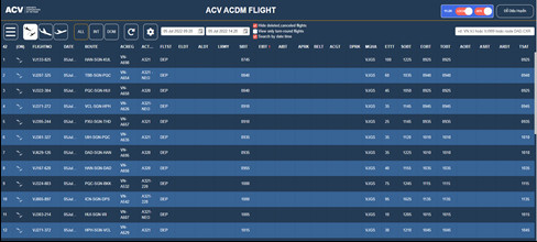 Sân bay Tân Sơn Nhất và Nội Bài thử nghiệm khai thác mô hình A-CDM, hành khách được lợi gì?   - Ảnh 2.