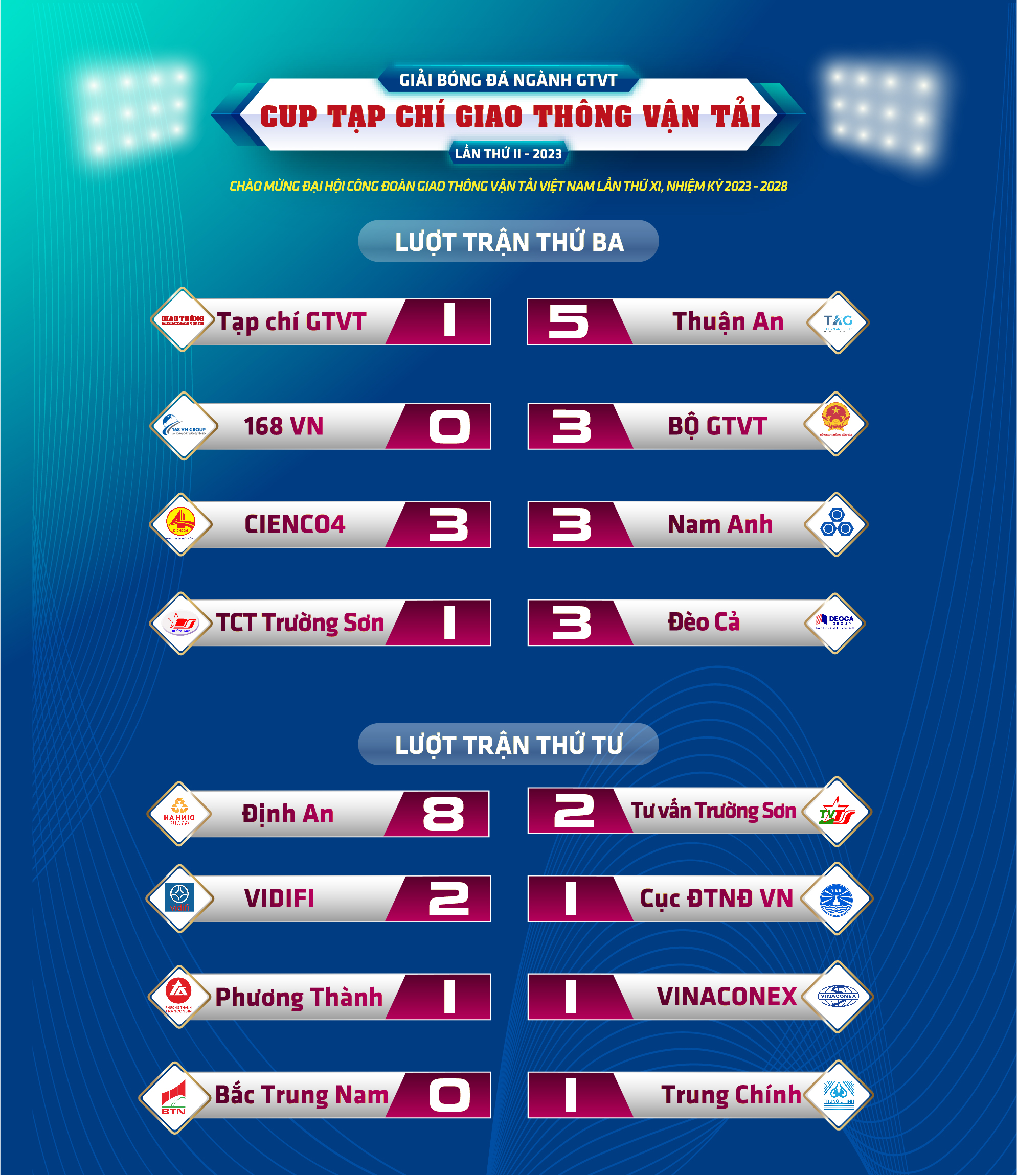 Gay cấn cuộc 2 lượt trận Vòng Bảng Giải bóng đá ngành GTVT tranh Cup Tạp chí GTVT - Ảnh 1. Gay cấn cuộc 2 lượt trận Vòng Bảng Giải bóng đá ngành GTVT tranh Cup Tạp chí GTVT - Ảnh 1.