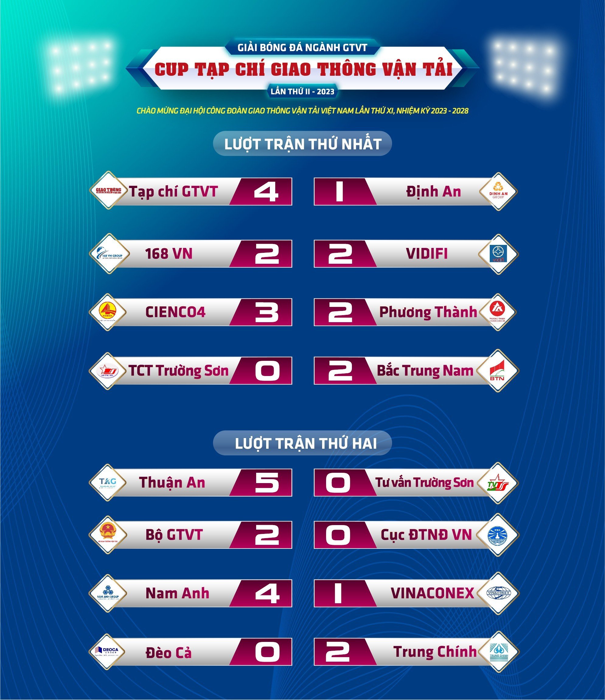 Những hình ảnh ấn tượng tại lượt trận đầu Giải bóng đá ngành GTVT tranh Cup Tạp chí GTVT năm 2023 - Ảnh 2. Những hình ảnh ấn tượng tại lượt trận đầu Giải bóng đá ngành GTVT tranh Cup Tạp chí GTVT năm 2023 - Ảnh 2.