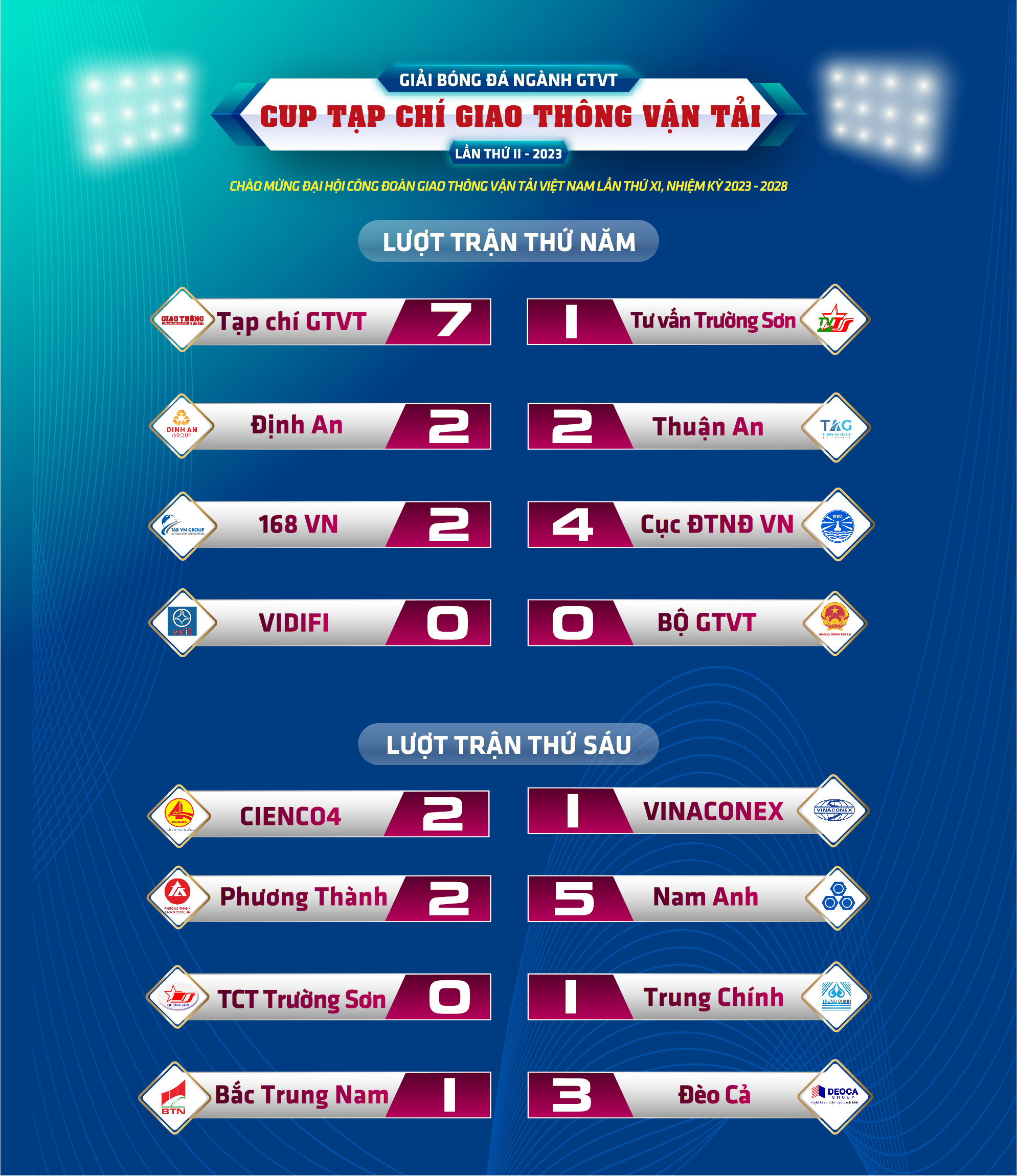 Xác định 8 đội vào Tứ kết Giải bóng đá ngành GTVT Cup Tạp chí Giao thông vận tải năm 2023 - Ảnh 10.