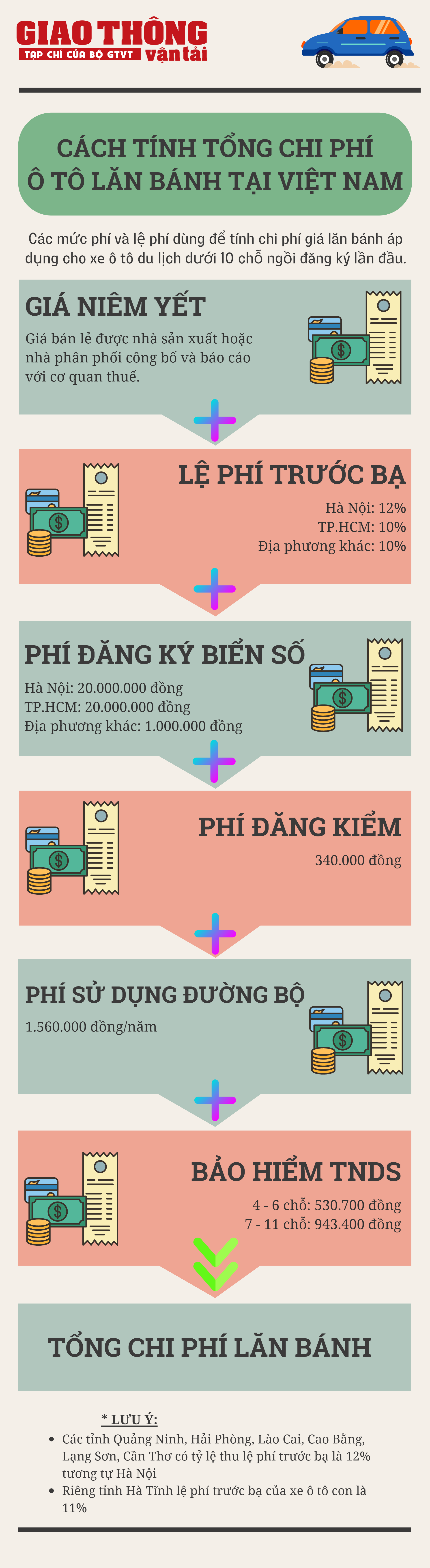 Giá lăn bánh Toyota Wigo 2023 mới nhất - Ảnh 2.