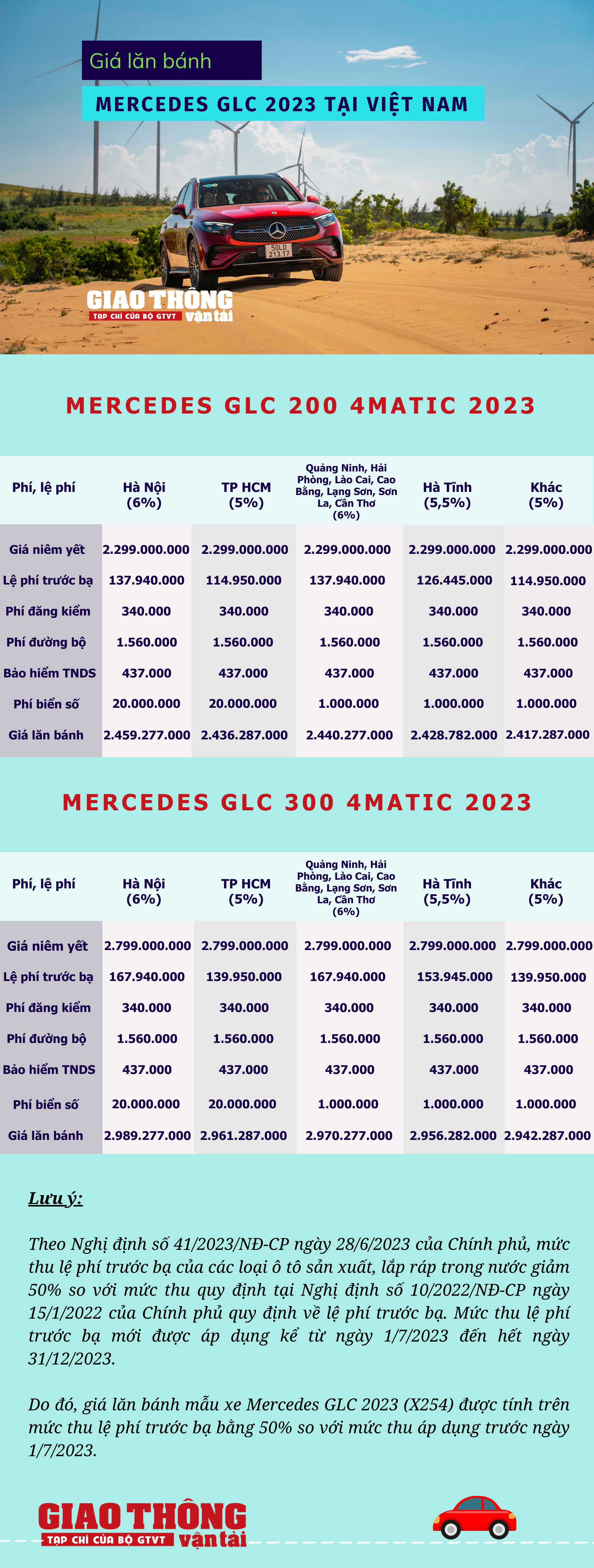 giá lăn bánh GLC 2023