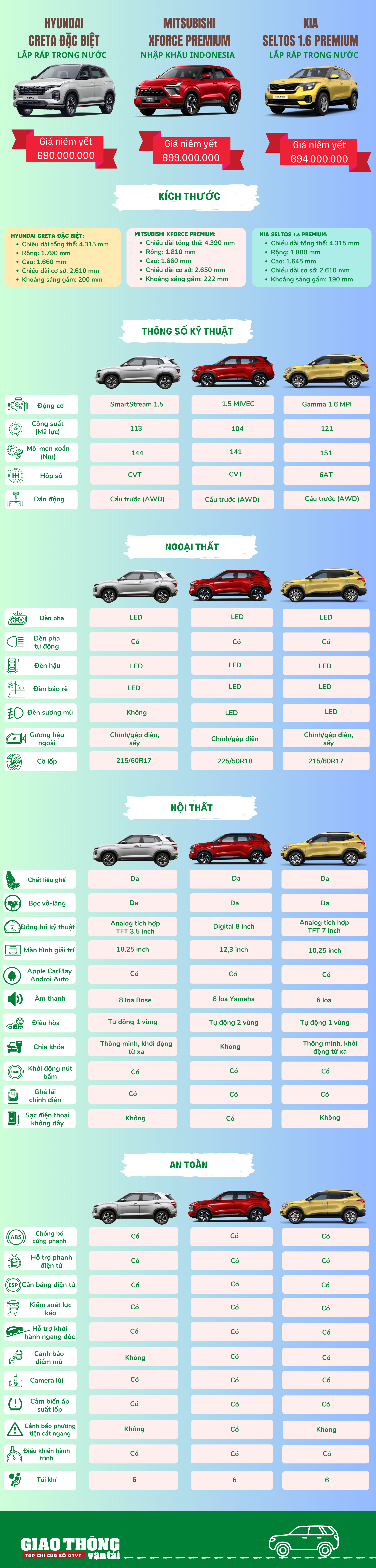 Mitsubishi Xforce có gì để đua với đối thủ trong tầm giá 700 triệu đồng- Ảnh 1. Mitsubishi Xforce có gì để đua với đối thủ trong tầm giá 700 triệu đồng- Ảnh 1.