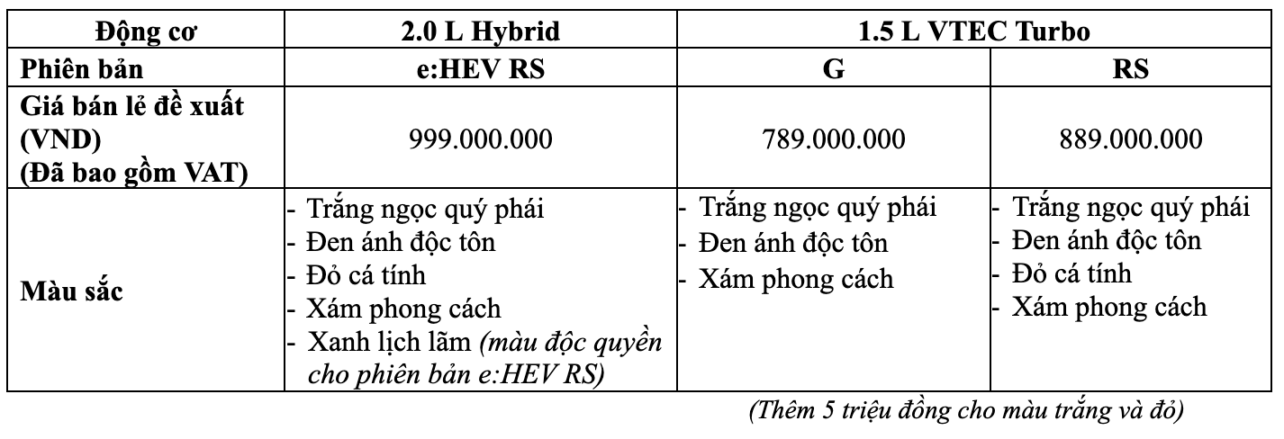 Chi tiết Honda Civic 2025 ra mắt Việt Nam: Bản hybrid giá gần 1 tỷ đồng- Ảnh 2.