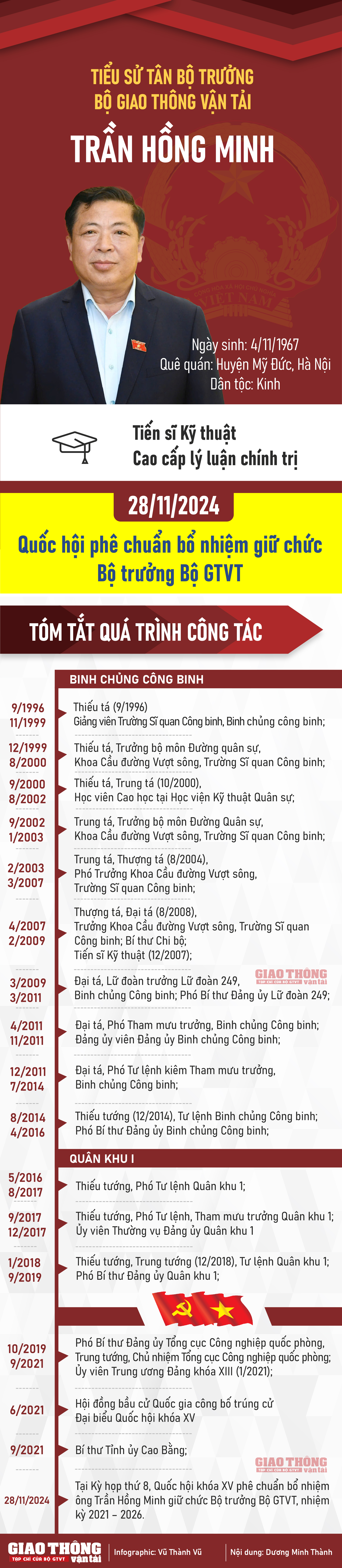 INFOGRAPHIC: Tiểu sử tân Bộ trưởng Bộ GTVT Trần Hồng Minh - Ảnh 1.