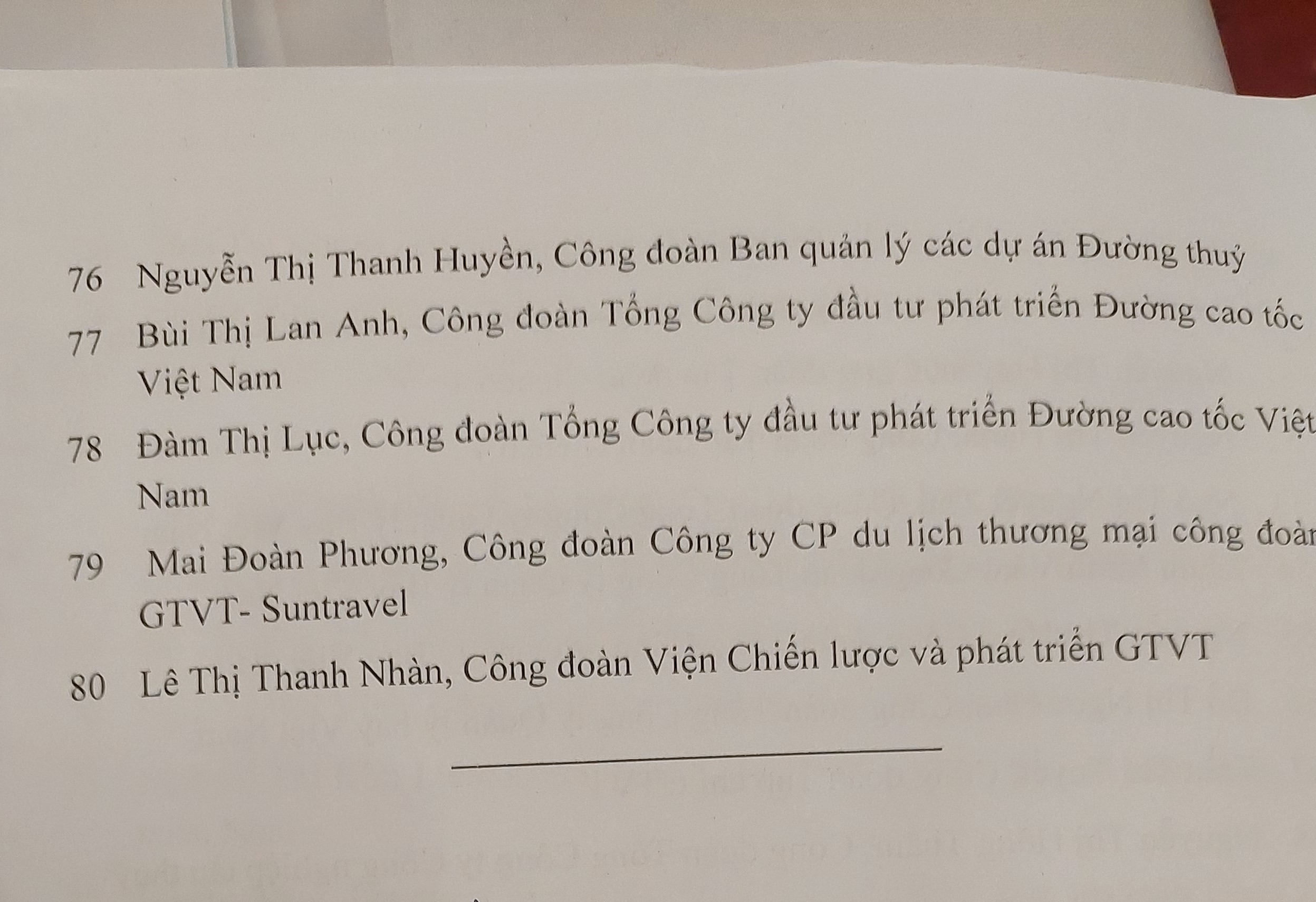 Chùm ảnh: Vinh danh 80 gương mặt nữ cán bộ, lao động tiêu biểu ngành GTVT- Ảnh 14.