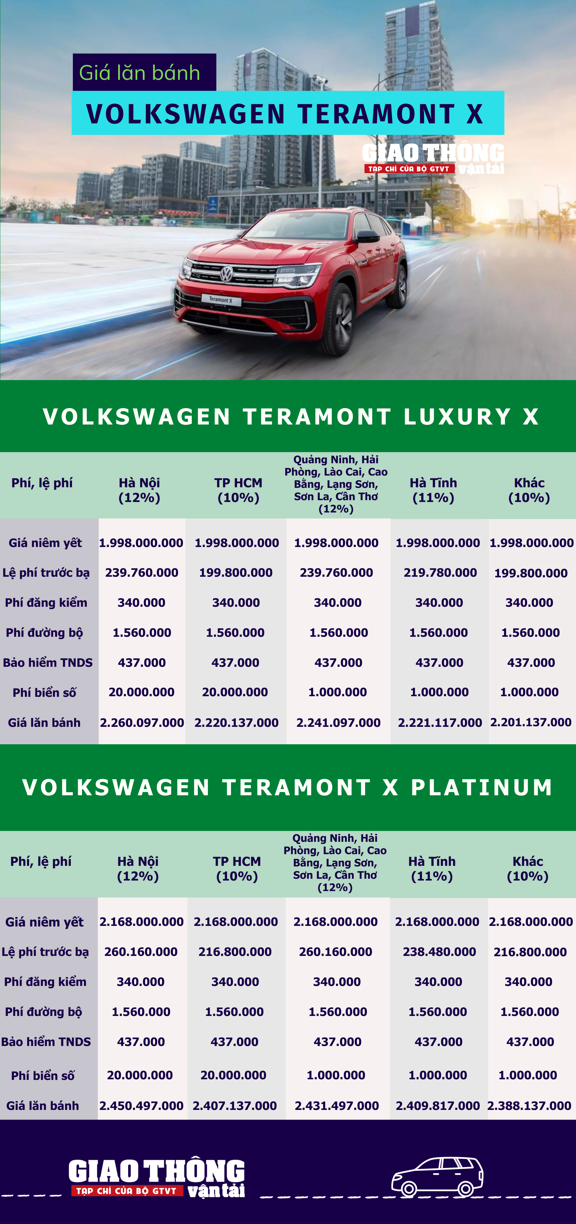 Giá lăn bánh Volkswagen Teramont X 2024- Ảnh 1. Giá lăn bánh Volkswagen Teramont X 2024- Ảnh 1.