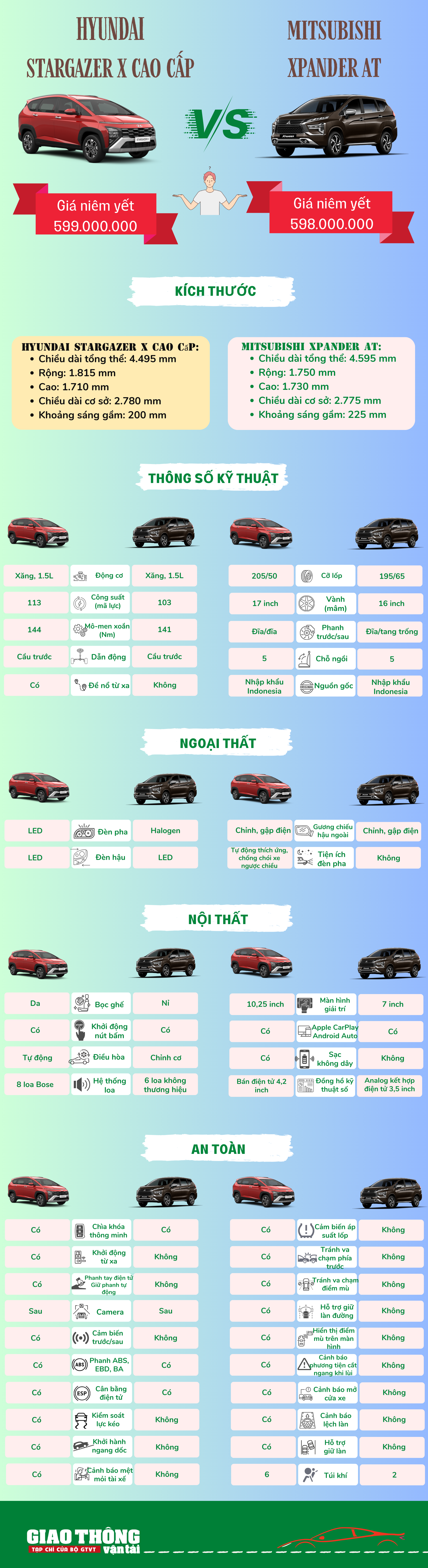 Ngang tầm giá, Hyundai Stargazer X hoàn toàn vượt trội Mitsubishi Xpander- Ảnh 1.