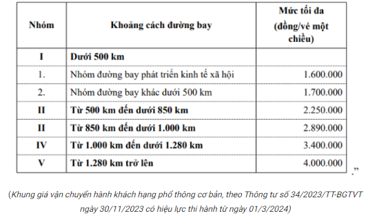 Khách mua vé máy bay giá cao bất thường gửi phản ánh đến cơ quan nào?- Ảnh 2.