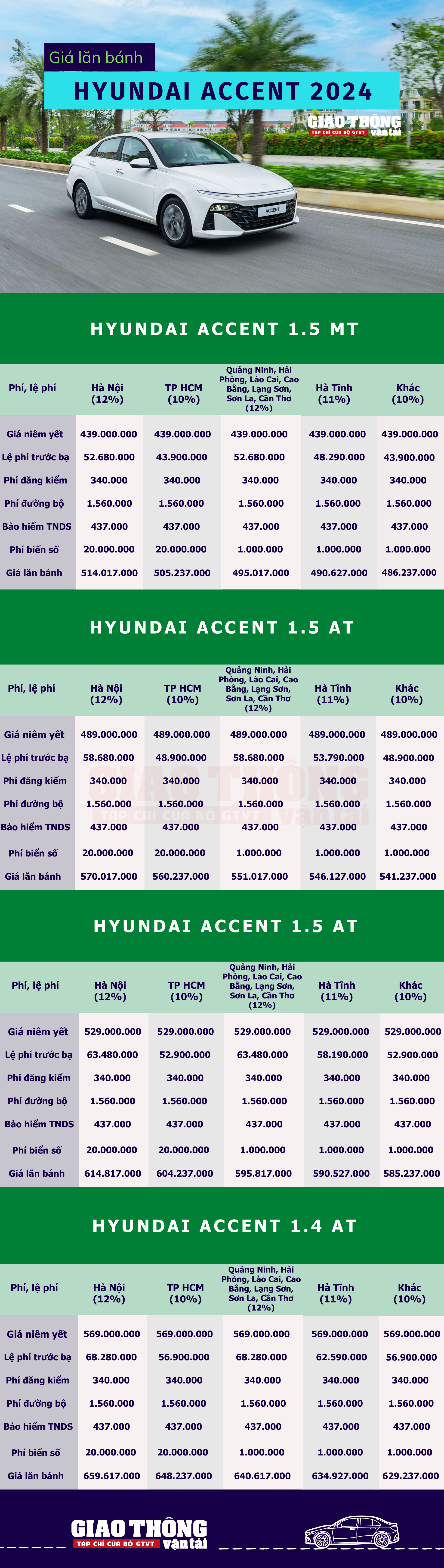 Giá lăn bánh Hyundai Accent 2024 cao nhất 659 triệu đồng tại Hà Nội- Ảnh 1.