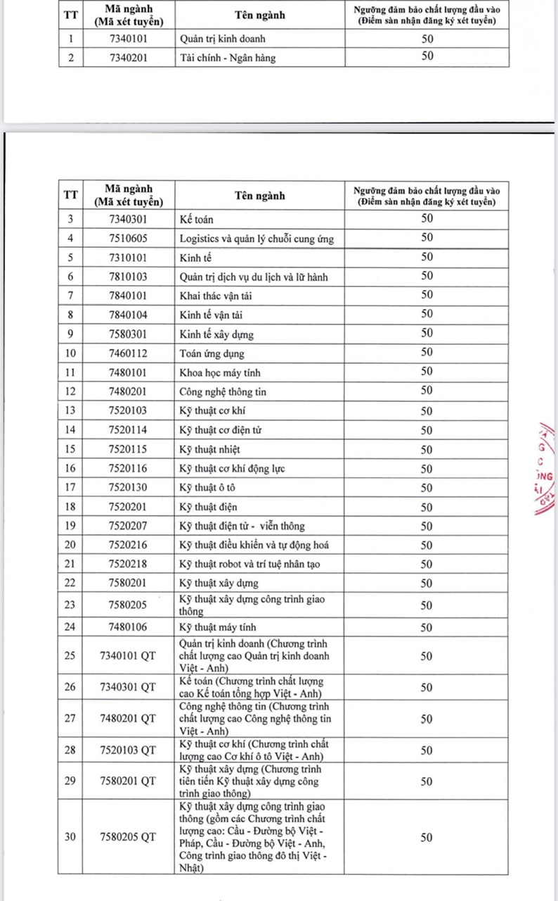 Trường Đại học Giao thông vận tải vừa công bố điểm sàn tuyển sinh năm học 2024- Ảnh 4.