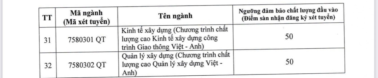 Trường Đại học Giao thông vận tải vừa công bố điểm sàn tuyển sinh năm học 2024- Ảnh 5.