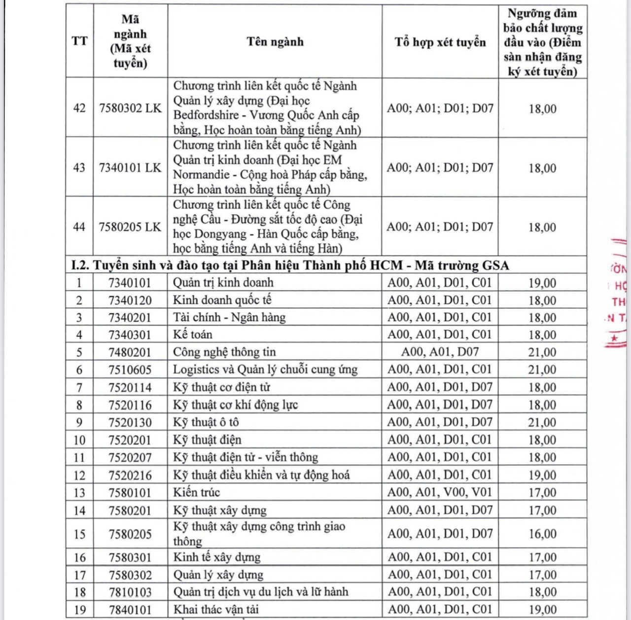 Trường Đại học Giao thông vận tải vừa công bố điểm sàn tuyển sinh năm học 2024- Ảnh 3.