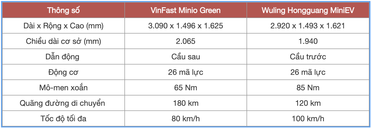 VinFast Minio Green sẽ 