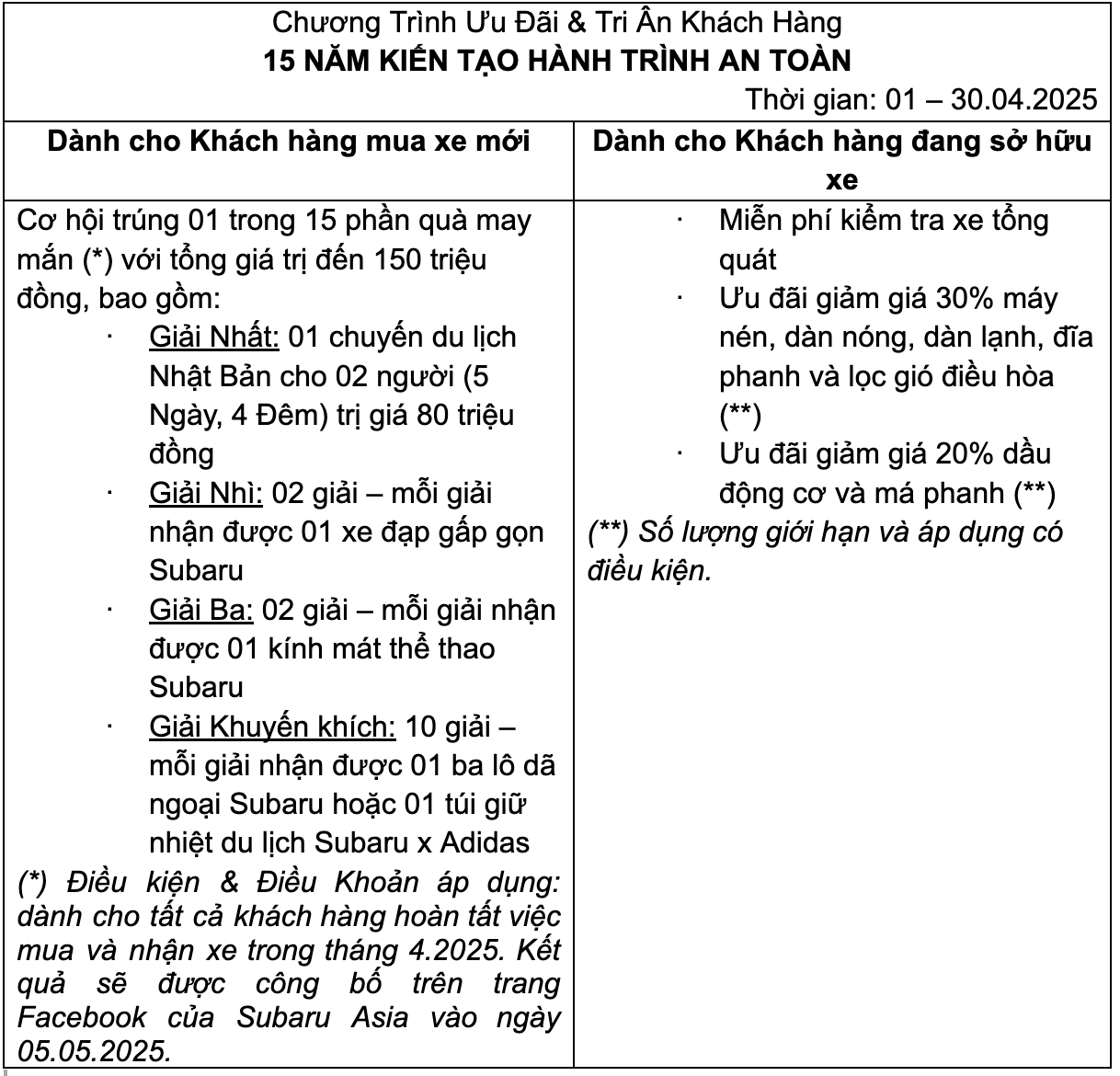 Subaru ưu đãi lớn cho khách hàng mua xe trong tháng 4/2025 - Ảnh 4.