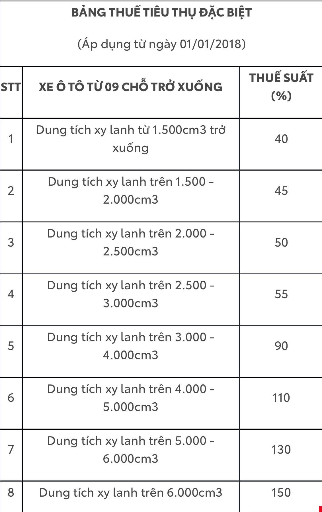 Ô tô nhập Mỹ về Việt Nam, liệu giá xe có rẻ như kỳ vọng? - Ảnh 3.
