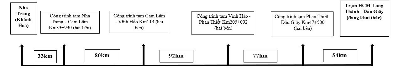 Vị trí trạm dừng nghỉ, nút giao trên cao tốc Bắc - Nam dịp nghỉ lễ Quốc khánh - Ảnh 3.