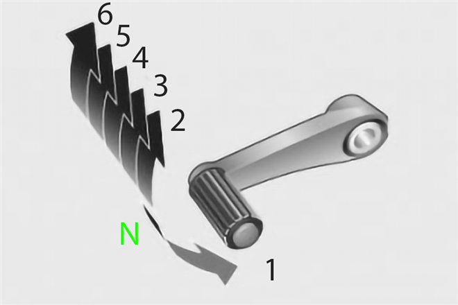 Vì sao xe côn tay thiết kế số N giữa số 1 và 2