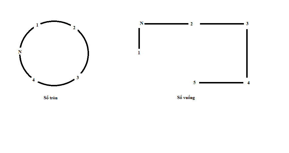 Vì sao xe côn tay thiết kế số N giữa số 1 và 2