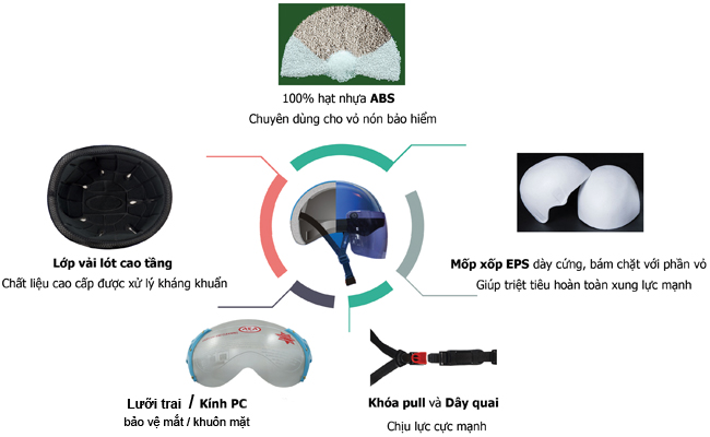 Thói quen “xấu” nhiều người mắc phải khiến mũ bảo hiểm nhanh hư