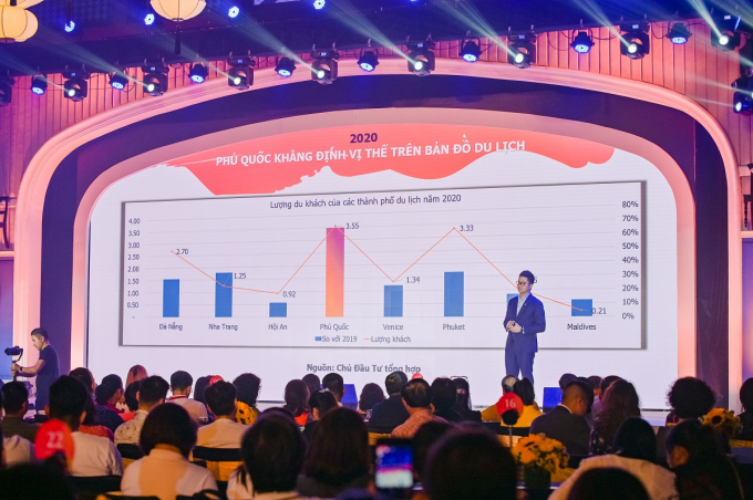 Đại diện Sun Group giới thiệu về tiềm năng đầu tư 