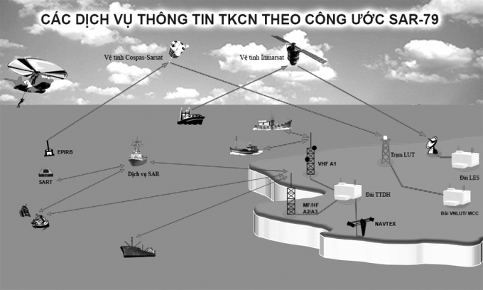 tim kiem cuu nan 2 den trang