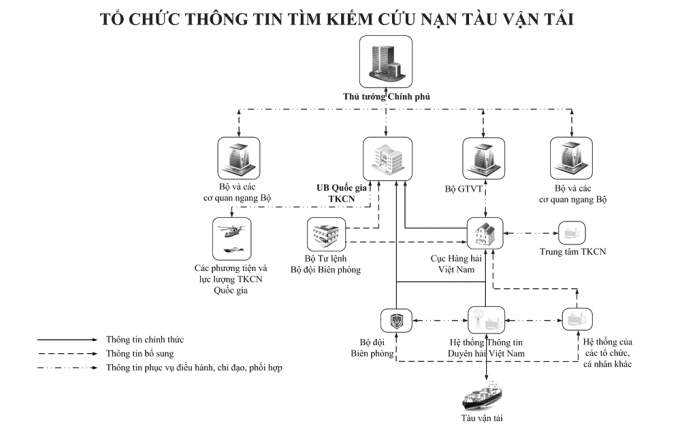 tim kiem cuu nan 2 DT