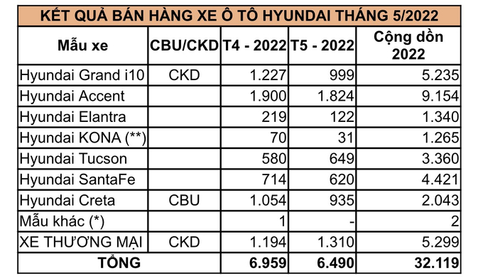 Danh sách các xe bán được.