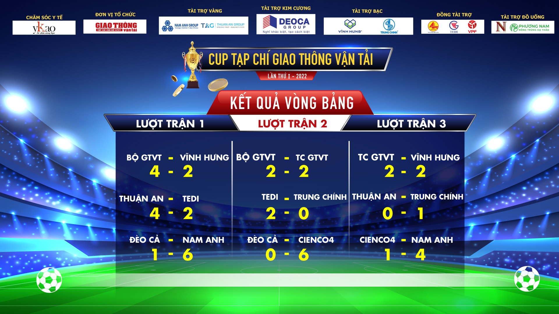 Tỷ số 9 trận vòng bảng