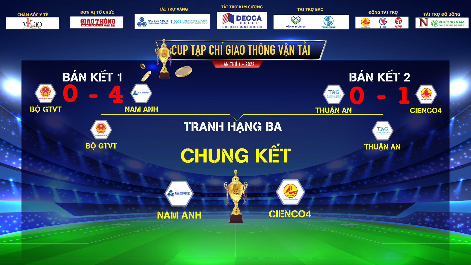 Kết quả vòng Bán kết Cup Tạp chí Giao thông vận tải 