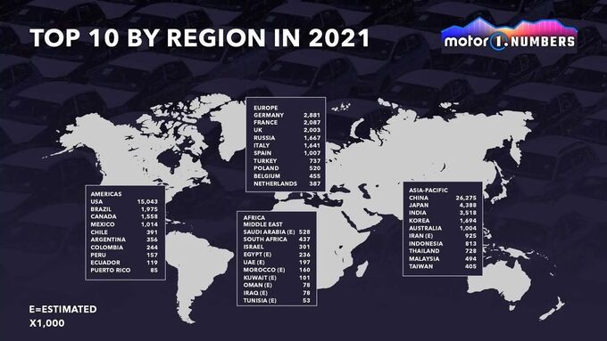 Top 10 thị trường ôtô lớn nhất ở từng châu lục

