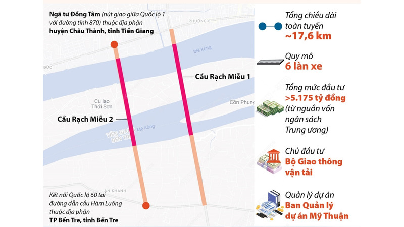 Thông tin dự án cầu Rạch Miễu 2