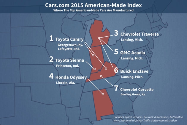 American-Made Index 2015