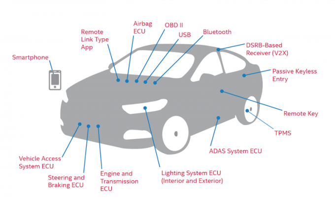 3139866_Tinhte-intel-bao-mat-xe-hoi-2