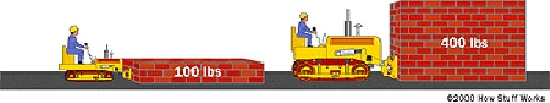 Những nguyên lý hoạt động của hệ thống phanh xe hơi (Phần 2)