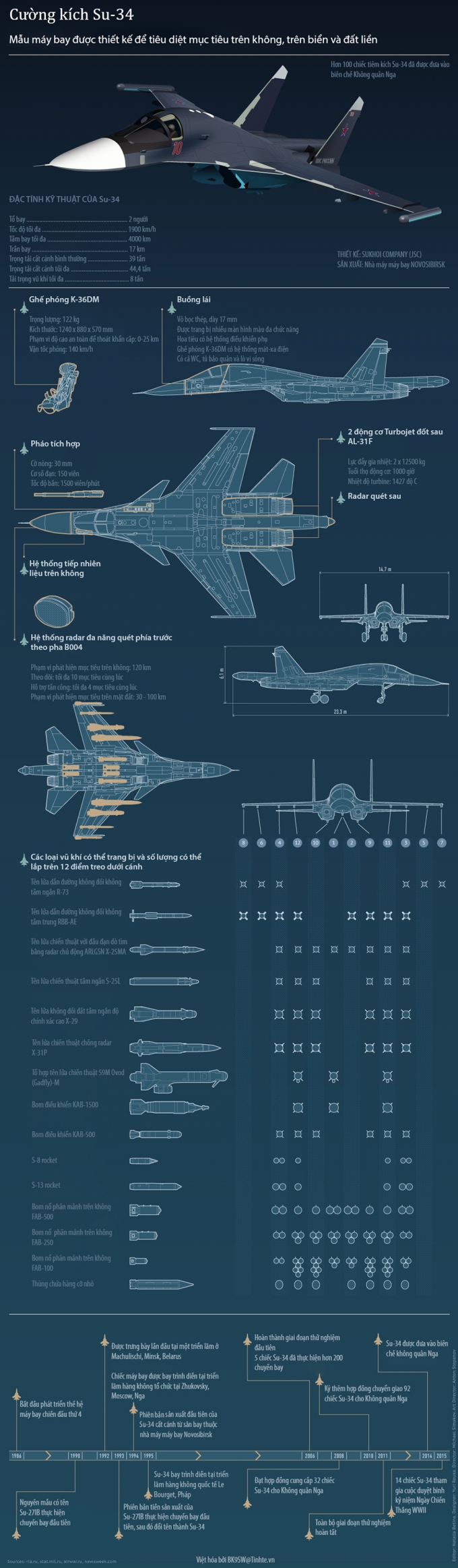 3155727_Su-34