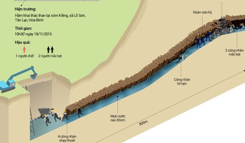 som-nhat-chieu-nay-moi-tiep-can-2-nan-nhan-vu-sap-
