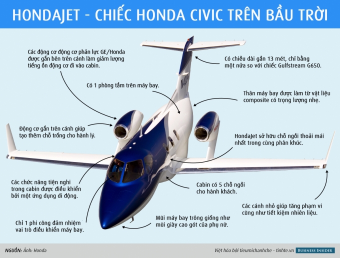 3582912_hondajet_tinhte