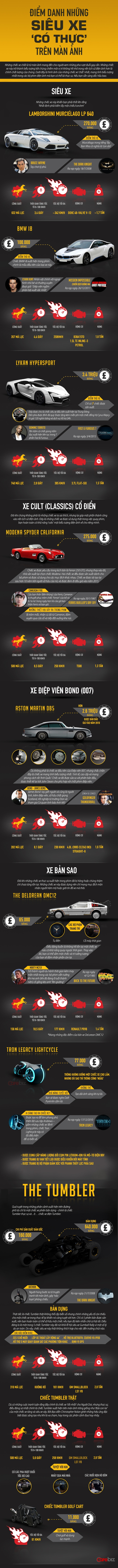 infographic-diem-danh-nhung-sieu-xe-co-thuc-tren-m