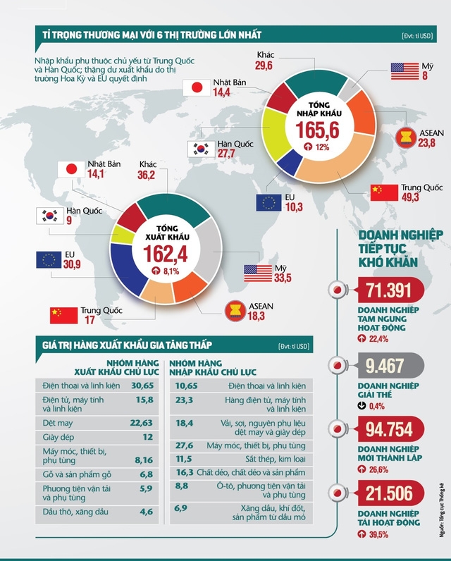 infographic-kinh-te-tiep-tuc-bi-thu-thach (1)