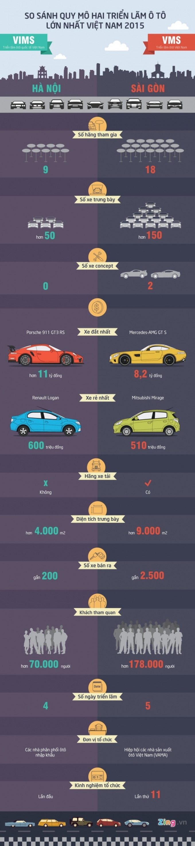 Infographic-So-sanh-trien-lam-o-to-VIMS-va-VMS-2-7