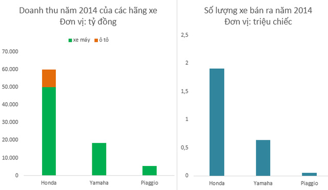 90-trieu-dan-viet-da-mang-lai-loi-nhuan-nhu-mo-cho